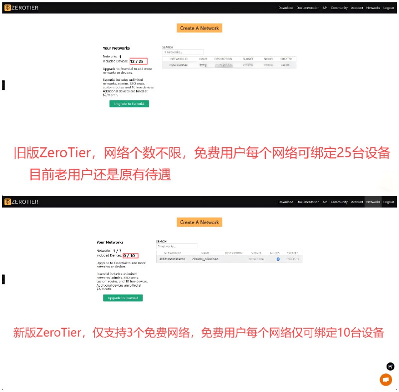 内网穿透服务ZeroTier免费用户权益再次缩减新注册用户仅可生成3个免费网络（此前网络生成不限制），每个网络可绑定设备由25个变为10个