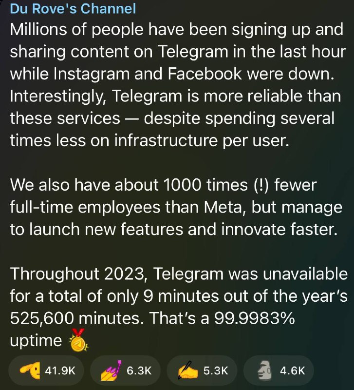 Telegram 今年故障时间已经远超去年此前，杜洛夫称 2023 年 Telegram 全年 525,600 分钟中只有 9 分钟完全无法使用，即 99.9983% 的正常运行时间