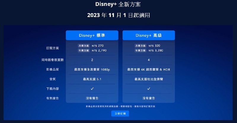 Disney+ 在台湾及南韩等地推出标准/高级两种全新方案并于  2023 年 11 月 1 日起适用主要差别有:标准方案: 画质 1080p, 5.1 声道, 同时观看装置数为2高级方案: 画质 4K HDR 以上, 支援 Dolby Atmos, 同时观看装置数为4价格以台湾年缴为例标准: 2790 新台币/年 (和现行年缴价格一致)高级: 3280 新台币/年 (变相涨价)土耳其暂时没有方案变动via Leo🗒 标签: #Disney 📢 频道: @GodlyNews1🤖 投稿: @GodlyNewsBot