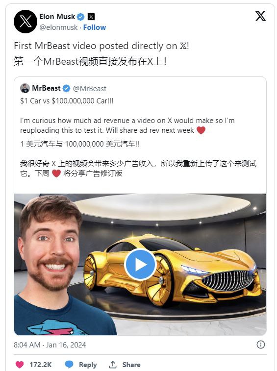 受马斯克邀请后，网红 MrBeast 在 X 上发布视频以测试平台广告收入YouTube 大网红 MrBeast 近日出人意料地直接在埃隆・马斯克旗下的社交媒体平台 X 上发布了一段视频，并在短短七小时内收获了 2700 万浏览量