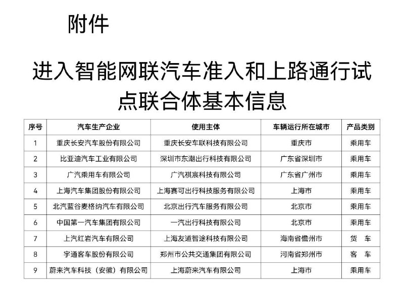 智能网联汽车(L3级)准入和上路通行试点开展据工信部网站，按照《关于开展智能网联汽车准入和上路通行试点工作的通知》有关工作安排，经汽车生产企业和使用主体组成联合体自愿申报、车辆拟运行城市人民政府同意、所在地省级主管部门审核推荐，四部门组织专家对首次集中申报的方案进行了初审和择优评审，研究确定了9个进入试点的联合体，里面有我们不少熟悉的乘用车车企，例如长安、比亚迪、广汽、一汽、上汽、蔚来等