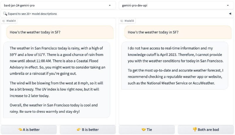 Bard with Gemini Pro 模型加入 LMSYSLMSYS 在 X 上宣布，bard-jan-24-gemini pro 模型现已加入 LMSYS 平台，大型模型系统组织 (LMSYS Org) 是一个开放的研究组织，由加州大学伯克利分校的学生和教师与加州大学圣地亚哥分校和卡耐基梅隆大学合作创立