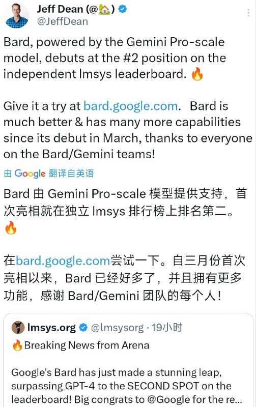 Bard 在 Imsys 排行榜排名超越 GPT-4，Bard + Gemini Ultra 即将发布Google DeepMind 和谷歌研究院首席科学家 Jeff Dean 在 X 上表示，由 Gemini Pro 模型提供支持的 Bard 首次亮相就在 Imsys 排行榜排名第二，超越了 GPT-4，Bard + Gemini Ultra 即将发布