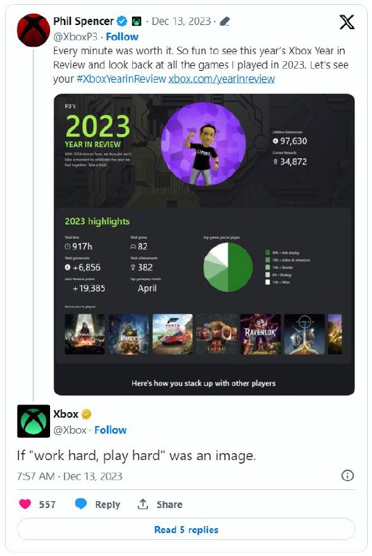 微软游戏 CEO 菲尔・斯宾塞晒图：今年 Xbox 游戏时间 917 小时，最爱玩《星空》微软游戏业务负责人菲尔・斯宾塞今天发布推文，分享了他 Xbox 年度回顾数据，显示累计游戏时间为 917 小时