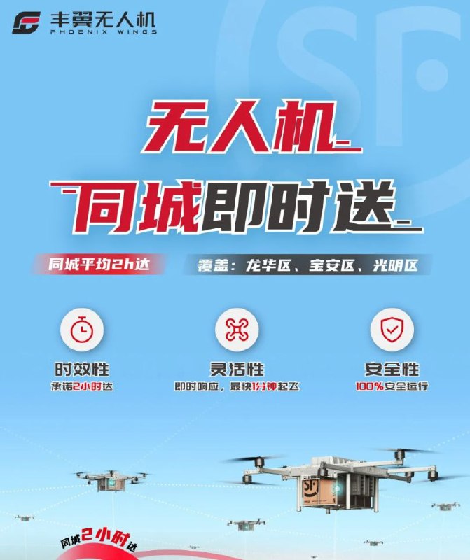 顺丰旗下丰翼科技推出两款无人机物流产品顺丰旗下丰翼科技日前宣布推出两款无人机物流产品，目前“同城即时送”一口价 12 元，“跨城急送”一口价 40 元