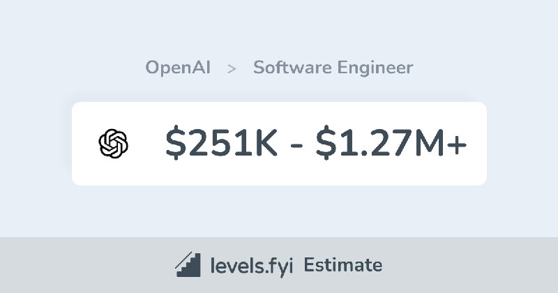 OpenAI Software Engineer Salary | $251K-$1.27M+ | Levels.fyi
