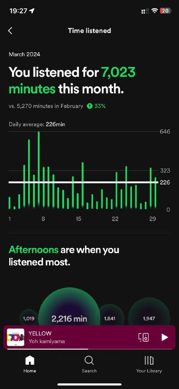 Spotify 正在A/B test “your sound capsule”功能，目前巴西、印度、印尼地区的用户能抢先使用via 尼嘎 福利斯🗒 标签: #Spotify📢 频道: @GodlyNews1🤖 投稿: @GodlyNewsBot