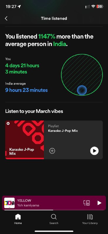 Spotify 正在A/B test “your sound capsule”功能，目前巴西、印度、印尼地区的用户能抢先使用via 尼嘎 福利斯🗒 标签: #Spotify📢 频道: @GodlyNews1🤖 投稿: @GodlyNewsBot