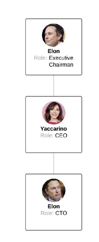 这架构有意思，CEO实际被架空，还是老马说了算🤣🗒 标签: #Twitter #CEO📢 频道: @GodlyNews1🤖 投稿: @Godlynewsbot
