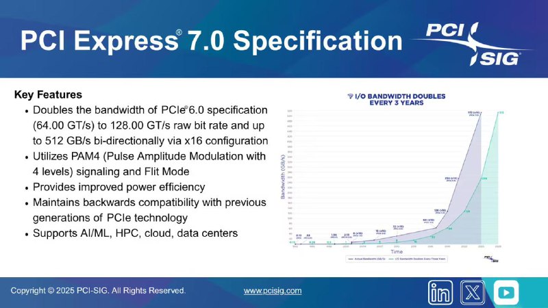 PCIe 7.0 规范：16 通道 512 GB/s，带宽较 6.0 再翻倍PCI-SIG 正式推出 PCIe 7.0 规范