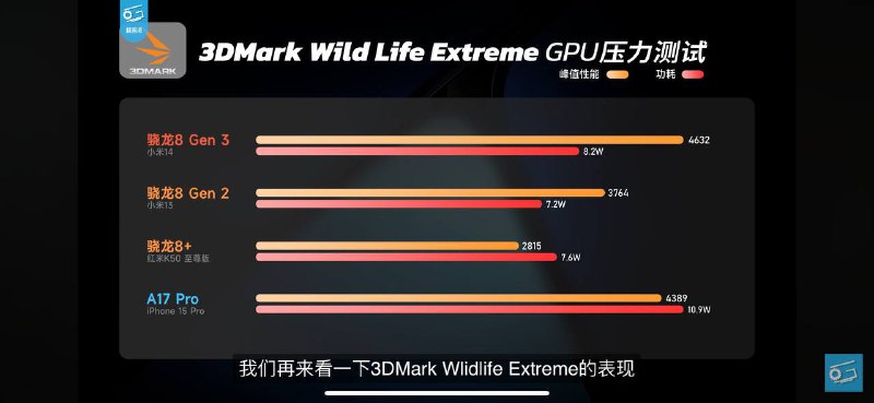 苹果牙膏挤爆了？被3nm工艺给坑了🗒 标签: #Apple #高通📢 频道: @GodlyNews1🤖 投稿: @GodlyNewsBot