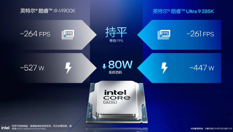 英特尔新旗舰CPU Ultra 285K游戏性能不及14900K虽然ultra 285k尚未发布，但是已经有几张ppt泄露出来