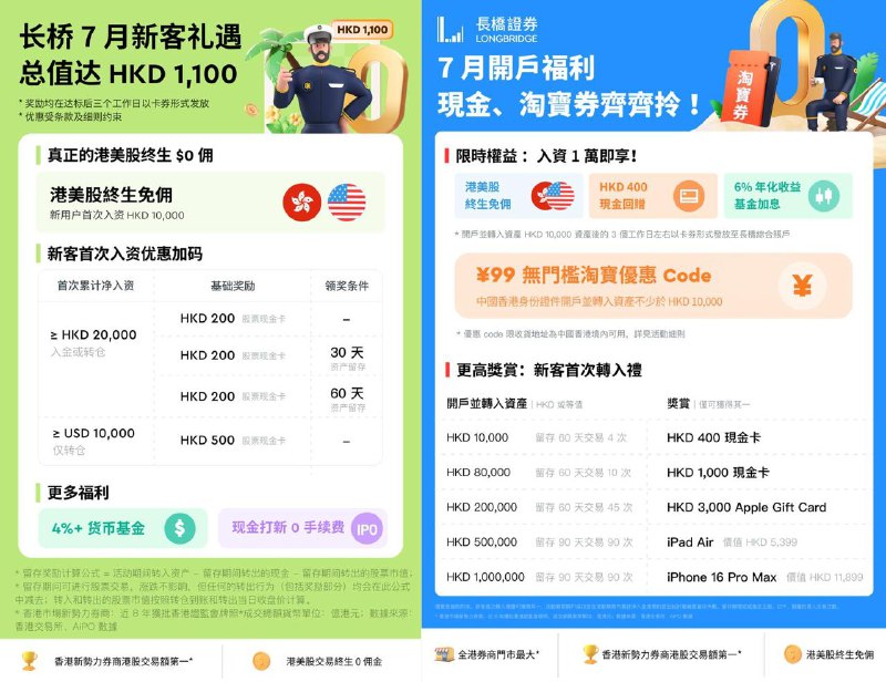 长桥七月活动奖励🎁（进入下方群组，联系小助手领取）使用香港身份开户可享（图2）淘宝优惠等活动福利！🔗 长桥香港：✅ 首次净入资达标1万HKD，即可获得港美股永久免佣✅ 首次净入资达标2万HKD，再送：福利1：200HKD股票现金卡（入金达标即送）福利2：加赠200HKD股票现金卡（资金留存30天）福利3：再加赠200HKD股票现金卡（资金留存60天）福利4：4%货币基金认购资格福利5：现金打新免手续费✅ 首次转仓1万美金价值股票，再送：福利6：500港币股票现金卡更多信息请访问以下链接 🔗长桥官网 | 开立长桥香港 | 开立长桥新加坡欢迎各类Q&A及跨境投资咨询，群组:  @Longbridge_Yummy用户在开户时遇到问题，可在群组内向官方工作人员寻求帮助