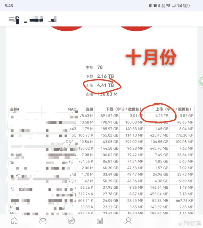 一位微博用户称：百度旗下的小度产品擅自利用用户的网络作为PCDN节点网友评价：原来我百度网盘下载的 10k 速度是从你家来的啊[酷]🗒 标签: #百度 #小度📢 频道: @GodlyNews1🤖 投稿: @Godlynewsbot