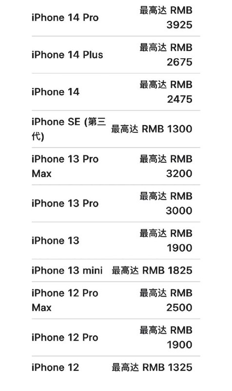 苹果：自即日起至6月18日用iPhone 12或后续机型换购新iPhone，可享折抵优惠官网显示：活动将于6月18日结束