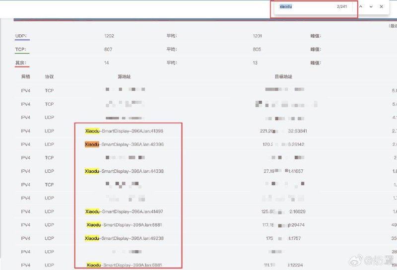 一位微博用户称：百度旗下的小度产品擅自利用用户的网络作为PCDN节点网友评价：原来我百度网盘下载的 10k 速度是从你家来的啊[酷]🗒 标签: #百度 #小度📢 频道: @GodlyNews1🤖 投稿: @Godlynewsbot