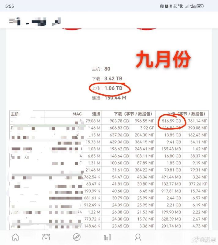 一位微博用户称：百度旗下的小度产品擅自利用用户的网络作为PCDN节点网友评价：原来我百度网盘下载的 10k 速度是从你家来的啊[酷]🗒 标签: #百度 #小度📢 频道: @GodlyNews1🤖 投稿: @Godlynewsbot