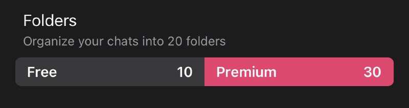 Telegram 将Premium 会员的文件夹数量从20个提高到了30个，免费用户仍然为10个不变🗒 标签: #Telegram #Premium📢 频道: @GodlyNews1🤖 投稿: @GodlyNewsBot