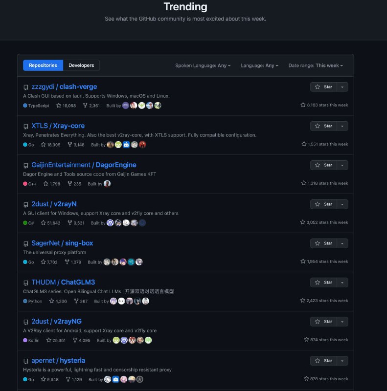 Github 本周趋势