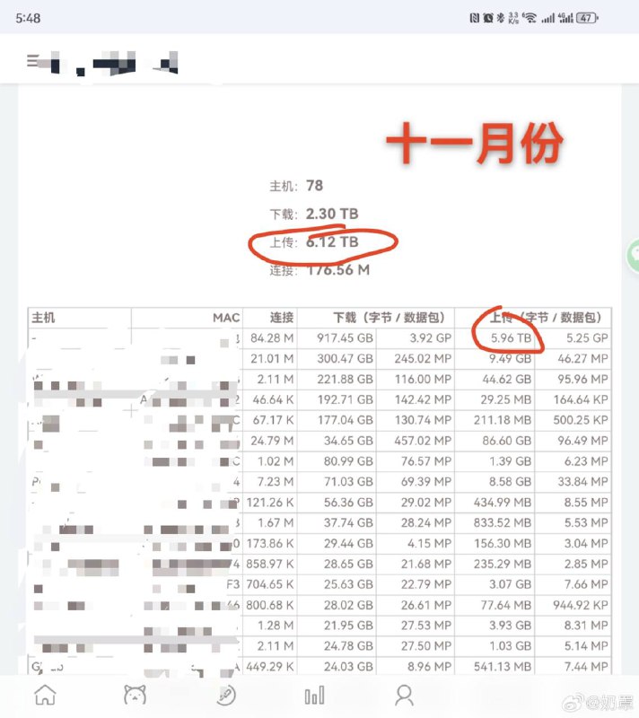 一位微博用户称：百度旗下的小度产品擅自利用用户的网络作为PCDN节点网友评价：原来我百度网盘下载的 10k 速度是从你家来的啊[酷]🗒 标签: #百度 #小度📢 频道: @GodlyNews1🤖 投稿: @Godlynewsbot