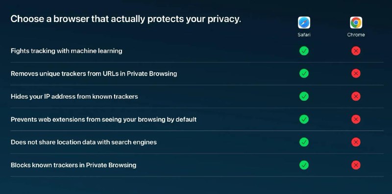 苹果警告数百万 iPhone 用户——停止使用谷歌浏览器苹果最近发布了一则令人毛骨悚然的新攻击广告，目标直指谷歌，向全球 14 亿用户发出一个明确的信息——停止在你的 iPhone 上使用 Chrome 浏览器
