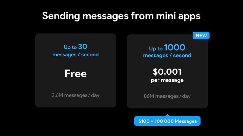 杜罗夫：Telegram 即将为小程序推出 10 项新功能，开发者可以在 Telegram 上创建各种新的应用和游戏