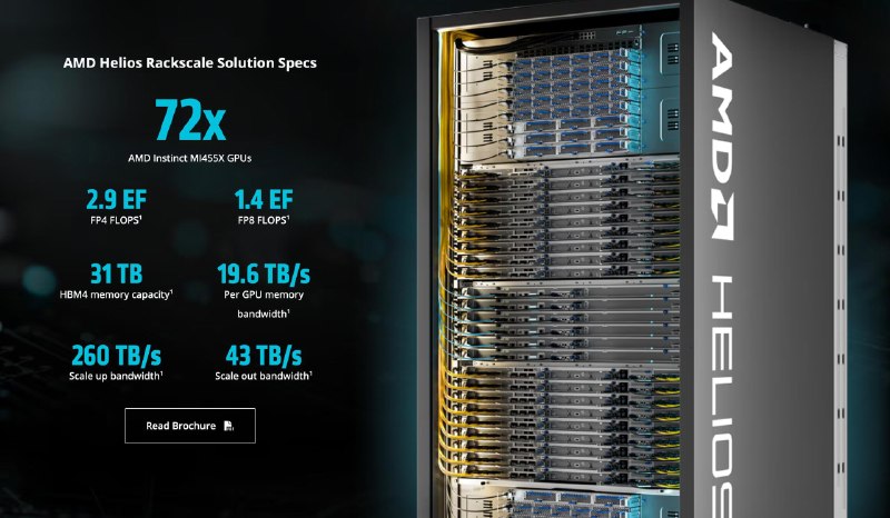 AMD正式发布Helios机架级AI服务器，OpenAI预计将大规模部署AMD的Helios