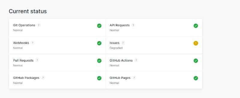 GitHub Status也反馈出现状况,提示为
