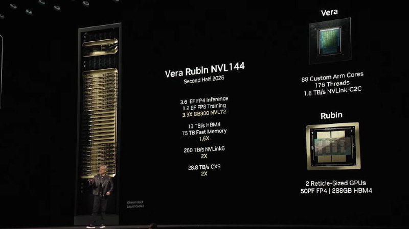 英伟达最新芯片路线图：2026年推Rubin GPU，2027年推Rubin Ultra，新一代GPU以Feynman命名Blackwell还未大规模交付，英伟达已布局两代后继产品