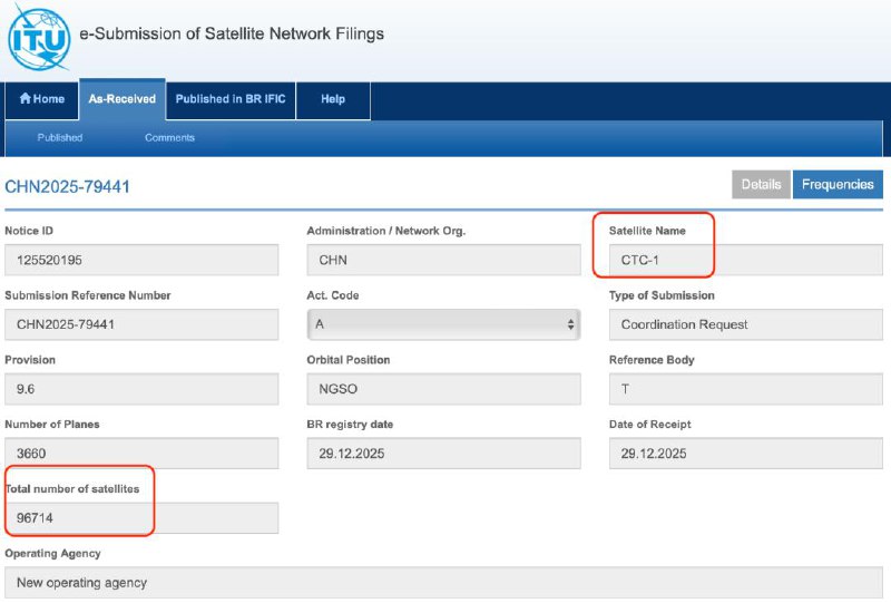 中国新增 20 万颗卫星申请据上海证券报今日报道，记者查询国际电信联盟（ITU）官网获悉，我国 2025 年 12 月向 ITU 申请了超 20 万颗卫星的频轨资源