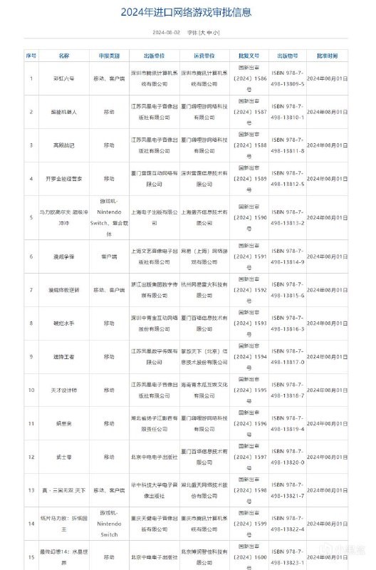 2024进口网络游戏审批信息更新：《彩虹六号》国服过审移动端和客户端均过审，由腾讯代理🗒 标签: #彩虹六号 #腾讯📢 频道: @GodlyNews1🤖 投稿: @GodlyNewsBot