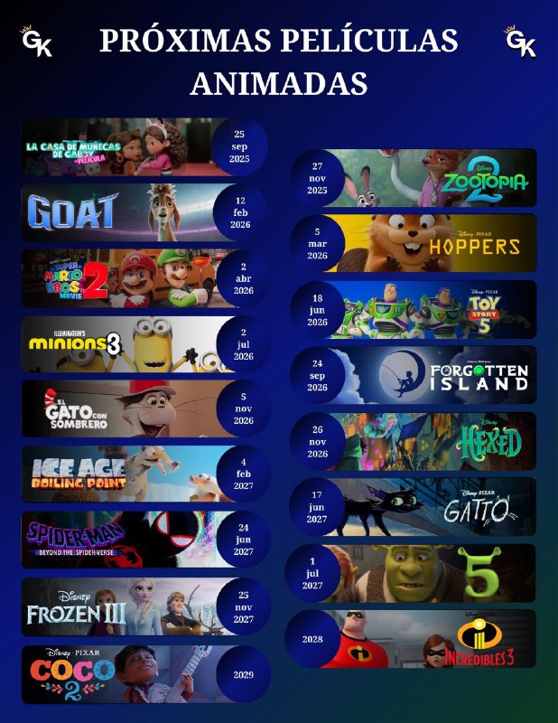 皮克斯未来电影发行计划：《寻梦环游记 2》《玩具总动员 5》《超人总动员 3》等重磅续作公布皮克斯昨日在 Destination D23 上公布了未来几年的电影发行计划：《河狸变身计划（Hoppers ）》——2026 年 3 月《玩具总动员 5》——2026 年 6 月《加图（Gatto）》——2027 年 6 月《超人总动员 3》——2028 年之后《寻梦环游记 2》—— 2028 年之后如果算上今年 6 月已上映的《地球特派员》，皮克斯将会在 2025、2026、2027 三年内推出三部原创 IP 作品