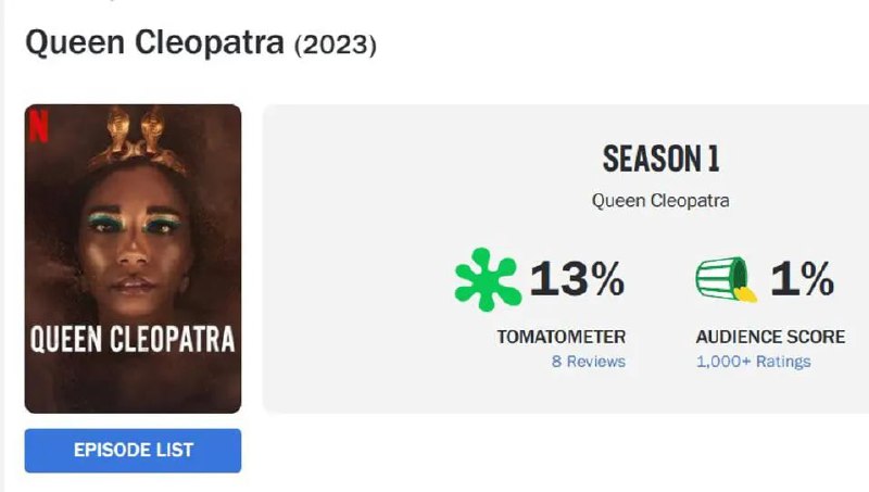 Netflix 的《埃及艳后》获得烂番茄历史上最低评分，仅有1%！其问题在于这部影片声称是历史纪录片，称克利奥帕特拉是一位黑人“非洲女王”，因为这一季本应是涵盖非洲大陆不同女王系列的第一季