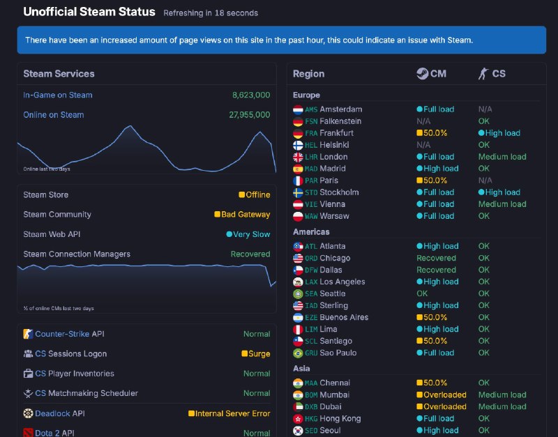 Steam 部分服务故障中，影响涉及商店和社区页面逐步恢复中