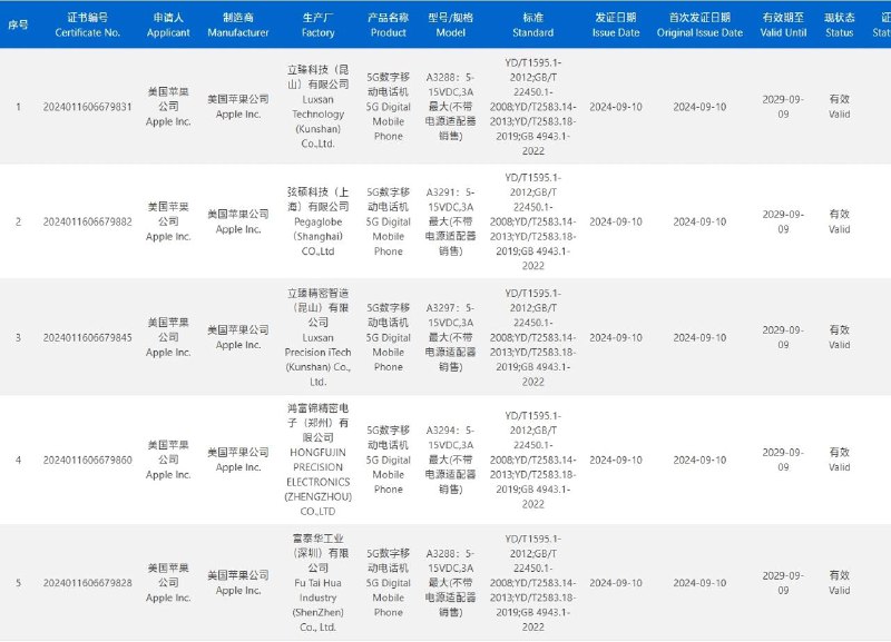 iPhone 16全系国行入网 认证信息显示其最高支持45W快充苹果iPhone 16系列的四款新机已经通过国内认证，四款型号的新机在快充方面均进行了升级，最高支持了45W快充，相比此前的30W纸面数据，提升幅度还是很大的
