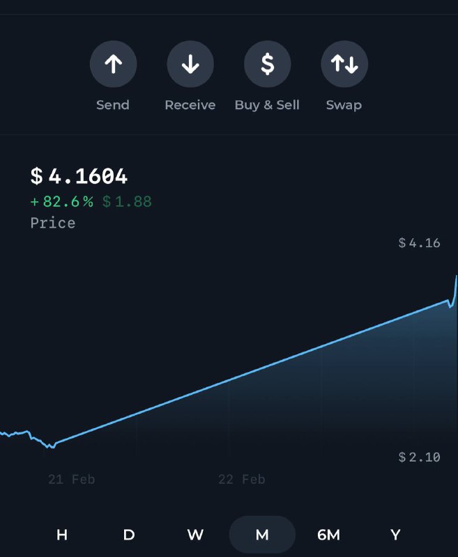 Telegram 发行的Ton 一个月内翻了一倍，现在$4了此前，Telegram考虑赴美上市，并在近期发行了3.3亿的债券🗒 标签: #Telegram #Ton📢 频道: @GodlyNews1🤖 投稿: @GodlyNewsBot