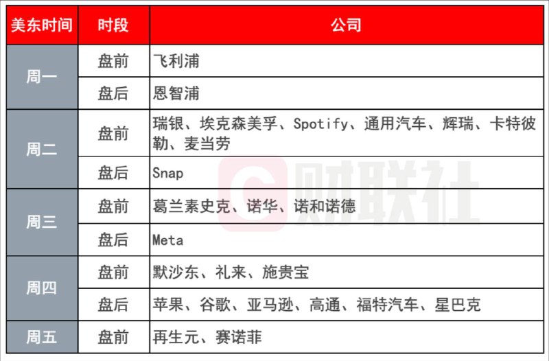 下周是美股Q4财报季，苹果领衔科技巨头公布财报🗒 标签: #美股 #财报📢 频道: @GodlyNews1🤖 投稿: @GodlyNewsBot