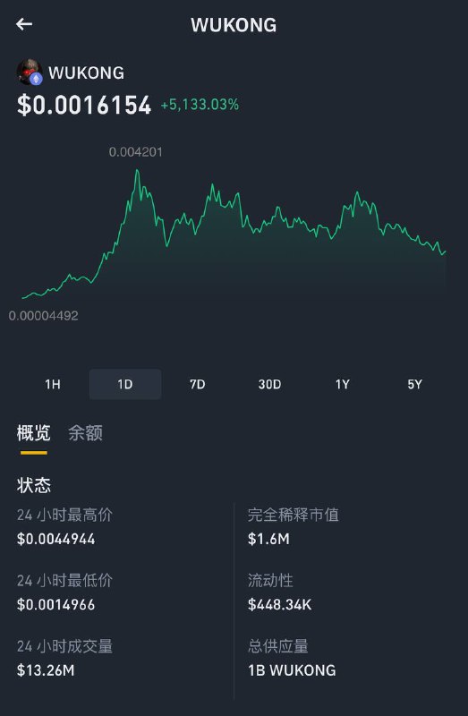 老马一个推，野鸡悟空币暴涨5000%🤣