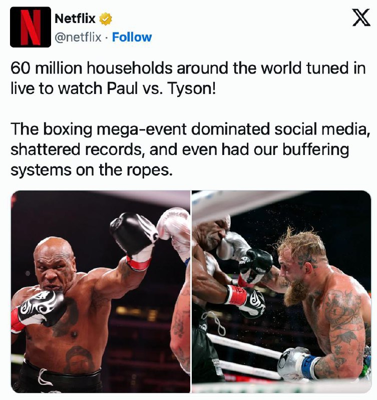 6000 万户家庭通过Netflix 观看泰森和保罗的比赛根据 Most Valuable Promotions，迈克·泰森的 Netflix 拳击比赛最高同时观看人数达到 6500 万