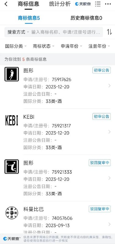 贵州科比酒业注册成功，社媒账号发布科比酱酒🗒 标签: #贵州科比📢 频道: @GodlyNews1🤖 投稿: @GodlyNewsBot