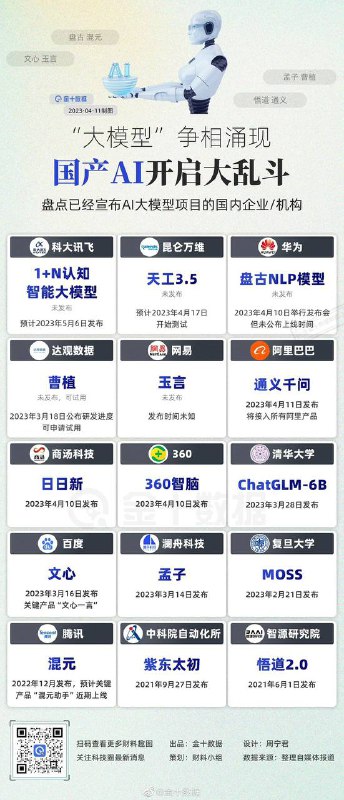 国产AI大乱斗阵容🗒 标签: #AI #国产📢 频道: @GodlyNews1🤖 投稿: @godlynewsbot