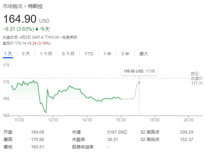 马斯克宣布特斯拉将在8月8日发布无人驾驶出租车（Robotaxi）产品