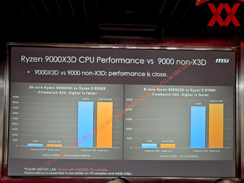 泄露消息：AMD 的 Ryzen 9000X3D 芯片似乎并没有什么突破性进展如果你对 Ryzen 9000 感到失望，X3D 可能也帮不上什么忙有人搞砸了——现在 AMD 尚未发布的 Ryzen 9000X3D 台式机处理器被部分曝光了
