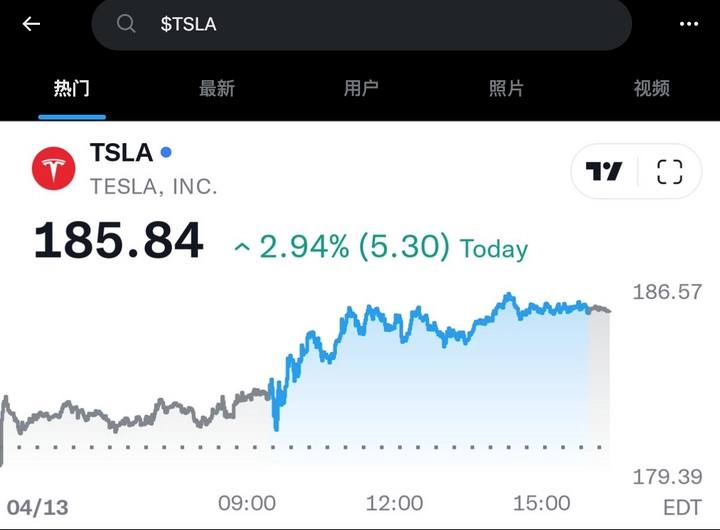 不止是“美国微信”？推特将允许用户交易股票和加密货币等资产据媒体报道，eToro表示，从当地时间周四开始，推特应用程序将推出一项新功能，允许用户查看金融工具的市场图表，并在eToro上买卖股票和其他资产