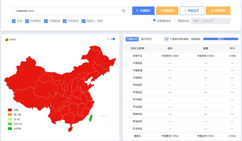 Nodeseek 论坛受到GFW的DNS污染➕SNI阻断，用户访问时需使用代理