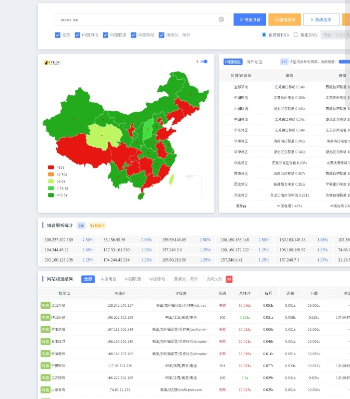 速报：GFW 疑似又配置错误，对所有 .icu 域名进行了 DNS 污染，包括备案域名也受影响