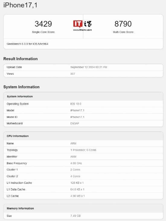 iPhone16 Pro跑分再曝光，A18 Pro多核性能超M1？据IT之家消息，科技媒体9to5Mac此前发文，报道称最新上传至GeekBench跑分库的数据显示，型号为“iPhone17,1”的iPhone 16 Pro机型跑分超越M1芯片