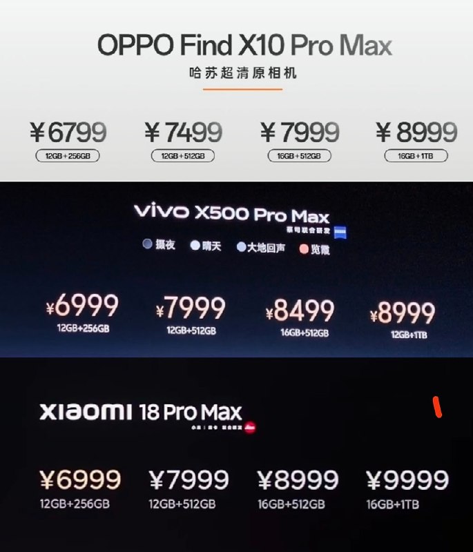 今年9月OPPO、vivo、小米发布的国产旗舰手机价格汇总via 匿名🗒 标签:  #OPPO #Vivo #小米📢 频道: @GodlyNews1🤖 投稿: @GodlyNewsBot