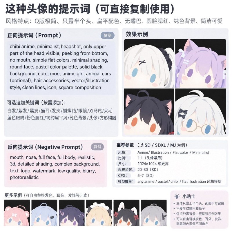 分享一下最近很火的Grok Bot风格头像制作方法（见图2）详细教程：