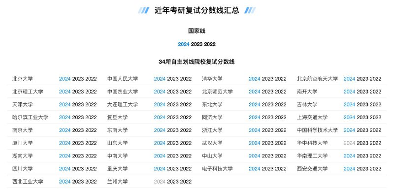 32所自划线高校复试分数线公布